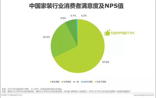 圣伯雅墻板|2021年中國(guó)家裝行業(yè)研究報(bào)告！