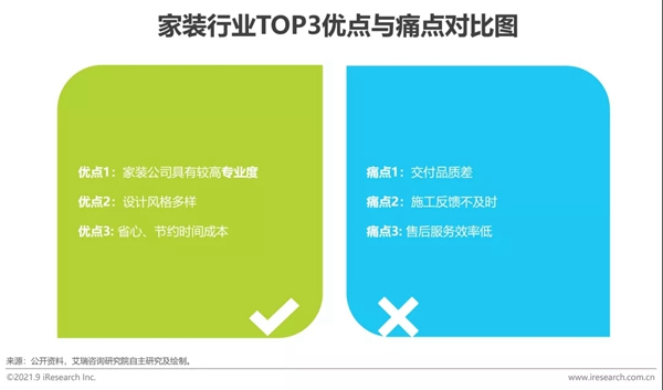 圣伯雅墻板|2021年中國(guó)家裝行業(yè)研究報(bào)告！
