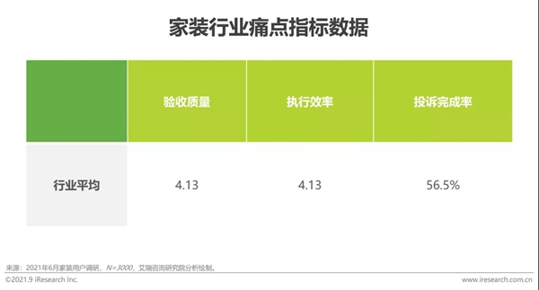 圣伯雅墻板|2021年中國(guó)家裝行業(yè)研究報(bào)告！