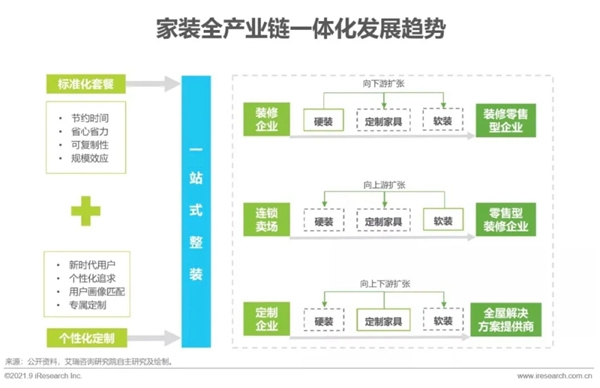 圣伯雅墻板|2021年中國(guó)家裝行業(yè)研究報(bào)告！