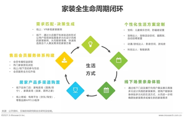 圣伯雅墻板|2021年中國(guó)家裝行業(yè)研究報(bào)告！
