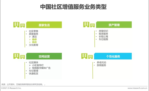 圣伯雅墻板|2021年中國(guó)家裝行業(yè)研究報(bào)告！