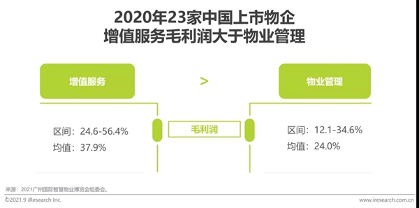 圣伯雅墻板|2021年中國(guó)家裝行業(yè)研究報(bào)告！