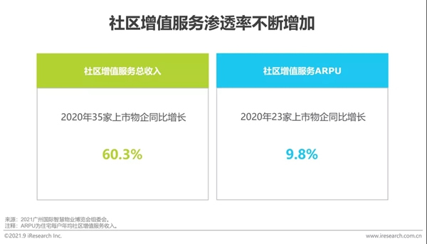 圣伯雅墻板|2021年中國(guó)家裝行業(yè)研究報(bào)告！