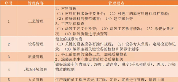 迪峰機(jī)械：打造木質(zhì)家具綠色涂裝生產(chǎn)線這幾方面是重點(diǎn)