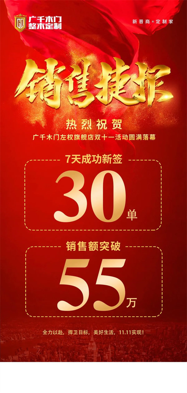 廣千木門11月“新標桿”功勛升級項目圓滿告捷！
