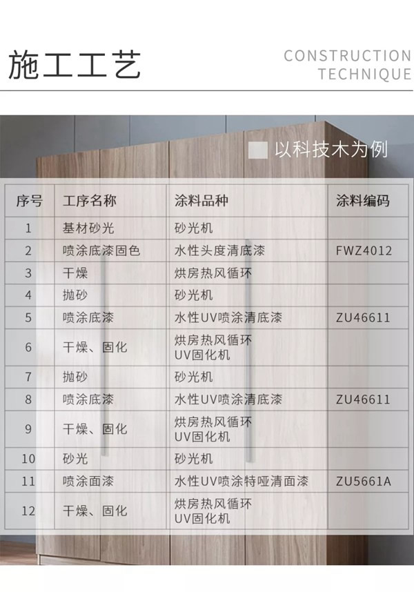 展辰新材：水性UV清漆系列將環(huán)保高效進(jìn)行到底
