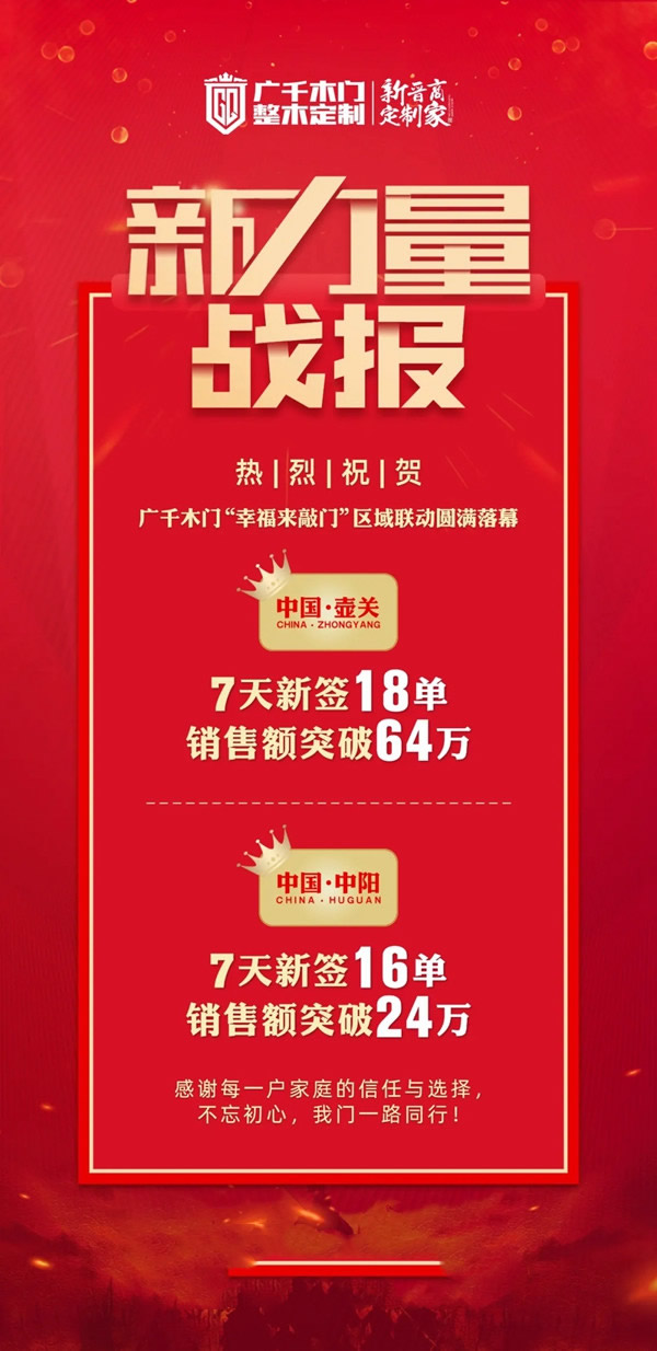 廣千木門(mén)整木定制11月“新力量”賦能項(xiàng)目取得圓滿成功