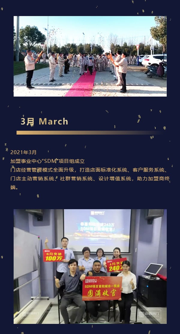 尚佰木門2021年度大事記 | 穩(wěn)中求變，謀求長足發(fā)展