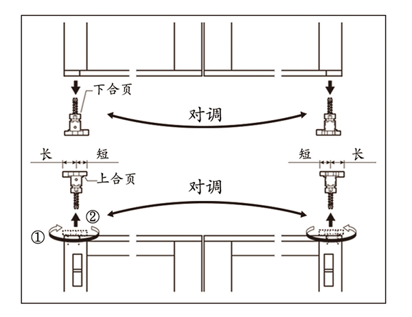 日本家居空間中的衛(wèi)生間是怎么實(shí)現(xiàn)干濕分離的？