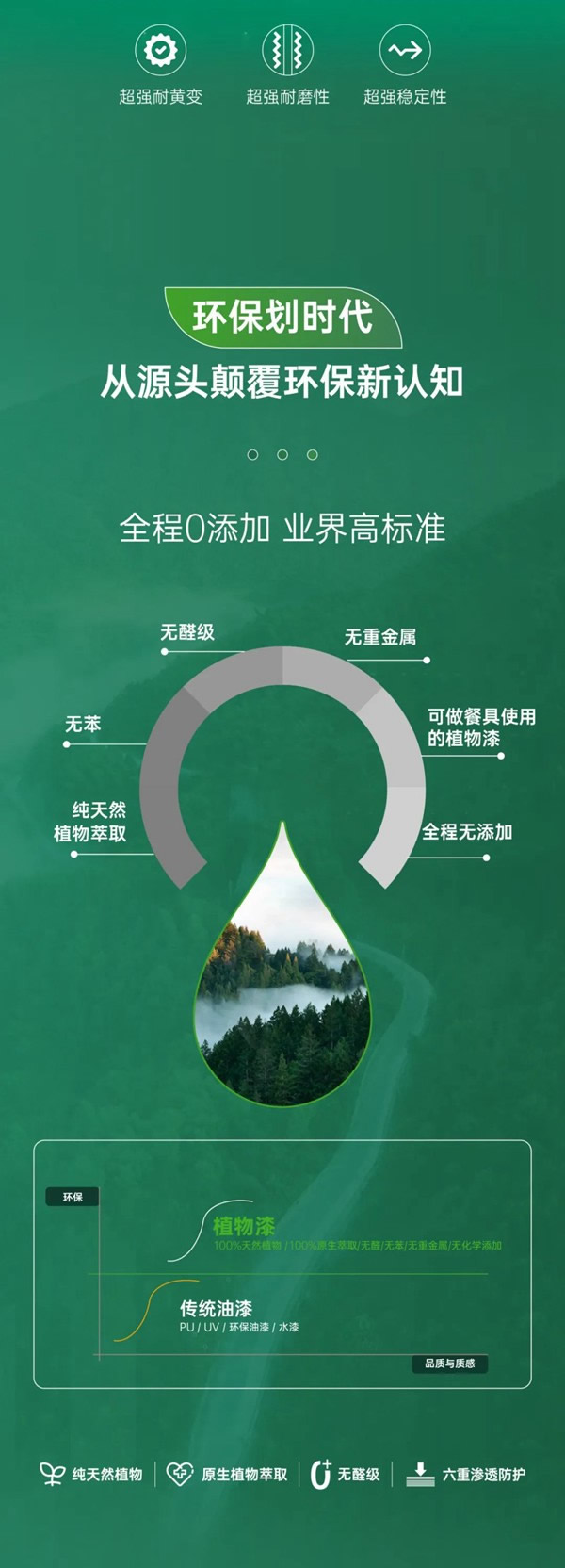 除醛不如無醛，尚品本色植物漆木門讓自然住進(jìn)家！