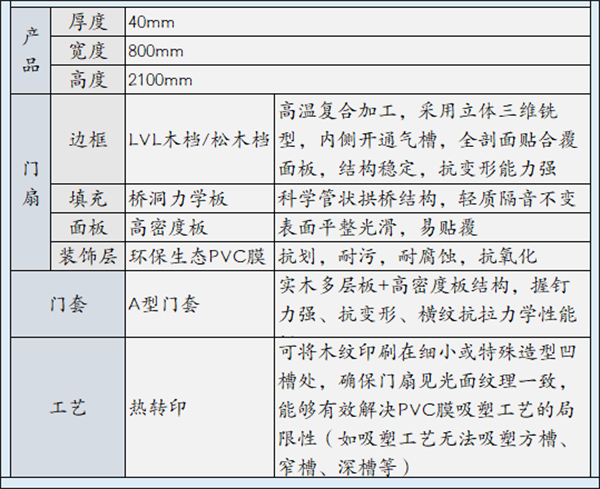 圣象合雅木門工程案例 | 萬(wàn)科淮海天地