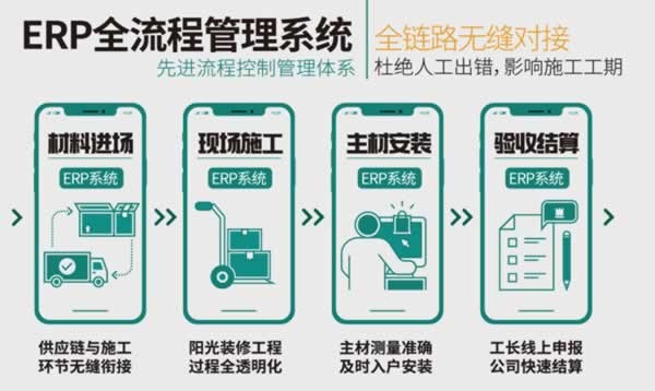 天壇整裝
