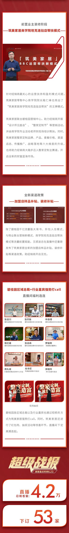 首發(fā)解密！筑美家居千億流量前置營(yíng)銷(xiāo)模式“真賦能”