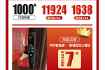 喜報(bào)丨京東首屆智能門鎖節(jié)圓滿落幕，玥瑪大放異彩，成績斐然！