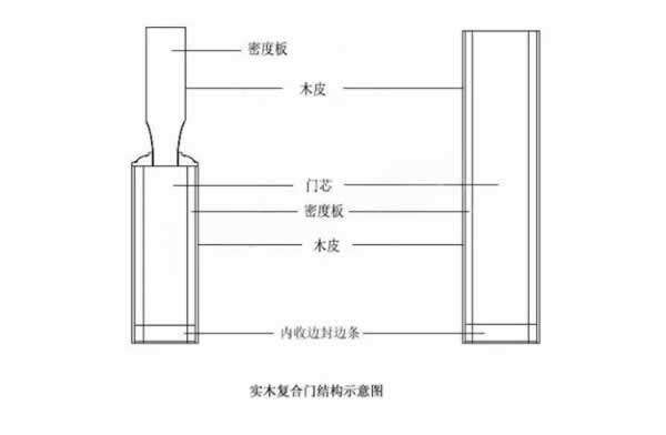 洋誠(chéng)智慧木門