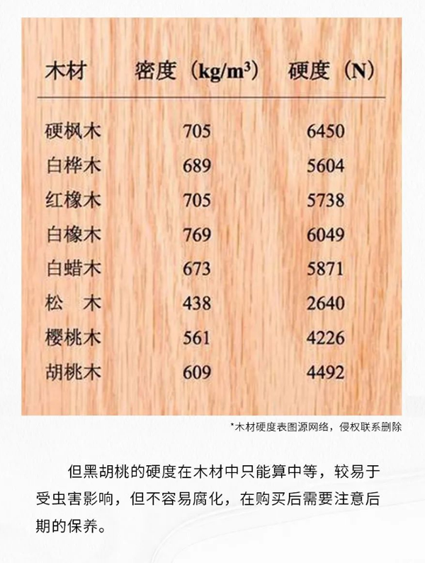 【一木定制】關(guān)于黑胡桃，你知道多少