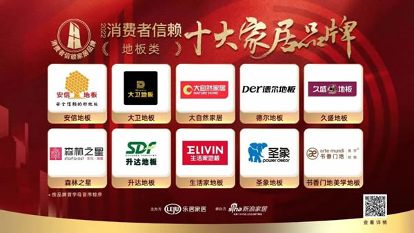 重磅！大自然家居喜獲“2022消費者信賴十大家居品牌”兩項大獎！