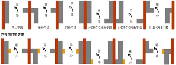 天大 | 木門尺寸測(cè)量與技巧大集合，建議收藏！