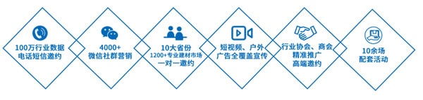 臨沂門業(yè)博覽會