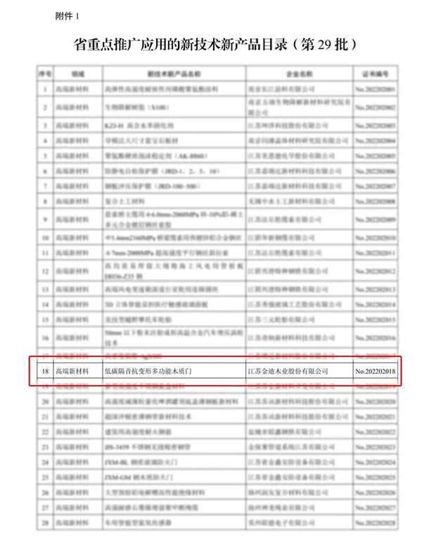 喜報|金迪木門榮獲省新技術(shù)新產(chǎn)品認(rèn)定！