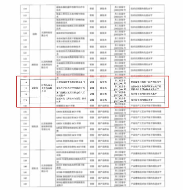 喜報|金迪木門榮獲省新技術(shù)新產(chǎn)品認(rèn)定！