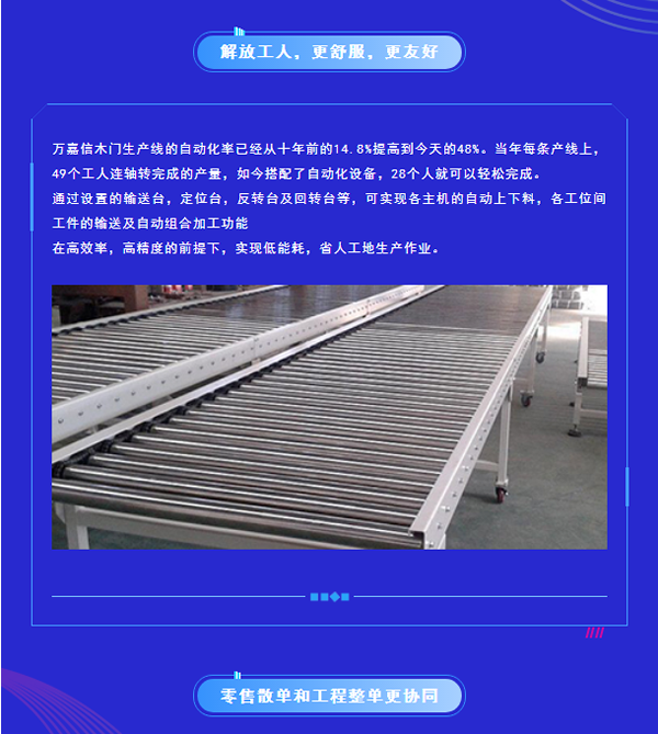 萬嘉信木門|新年第一彈，引領木門智造升級