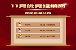 喜盈門丨榮耀加冕，熱烈祝賀11月優(yōu)秀經(jīng)銷商獲獎(jiǎng)