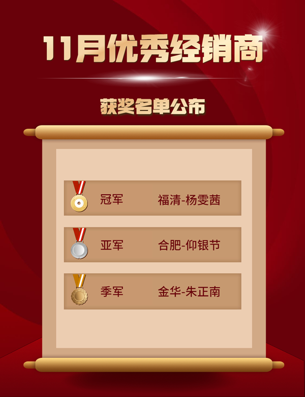 喜盈門丨榮耀加冕，熱烈祝賀11月優(yōu)秀經銷商獲獎