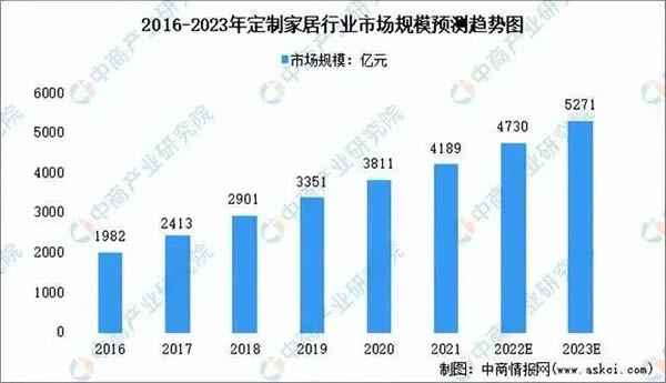歐派反腐！天津基地總經(jīng)理劉海旺被刑拘；金牌西部智造基地將建成投產(chǎn)；志邦新增地板、門窗等業(yè)務(wù)