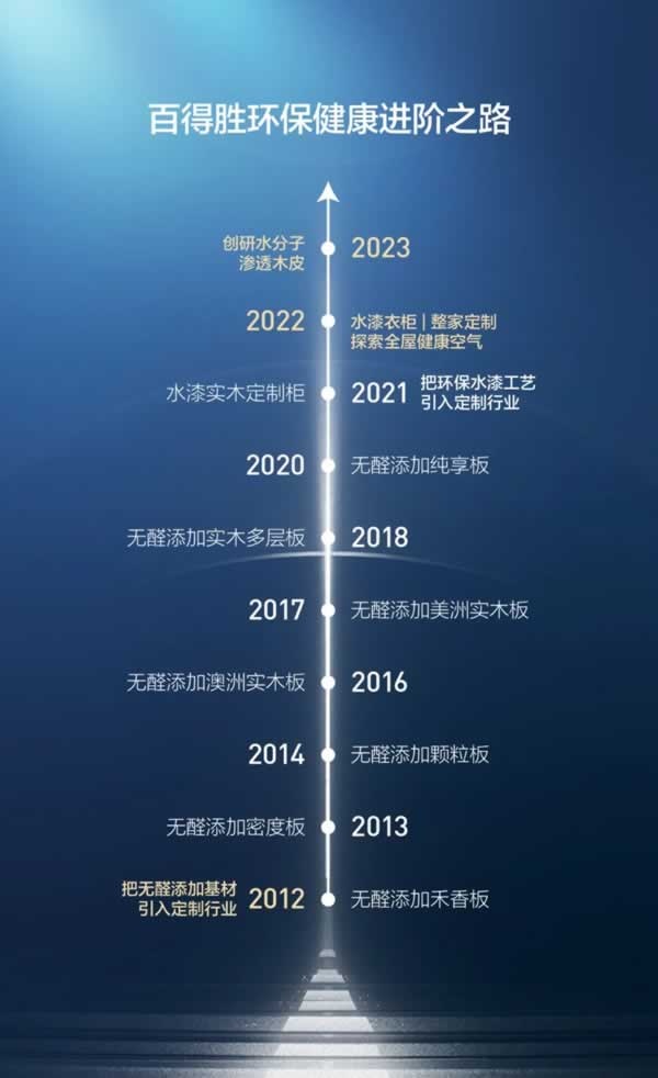 百得勝木門