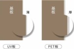 歐蒂尼家居 | 怎么分辨PET和UV？有何優(yōu)勢(shì)