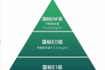 唯繡木門 | 木門環(huán)保等級(jí)科普—唯繡木門的ENF級(jí)是什么樣的環(huán)保等級(jí)？