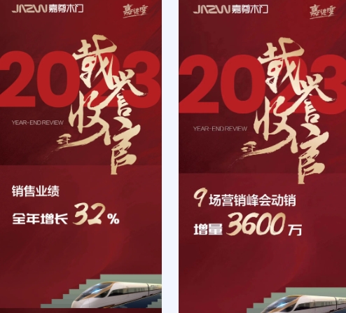 嘉尊木門丨2023年度大事件回顧，展望2024！