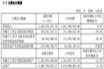 江山歐派發(fā)布半年報(bào)：營(yíng)收14.42億，門(mén)店突破五萬(wàn)家
