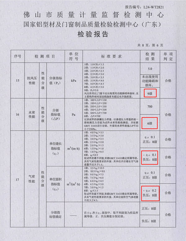 金秋再添碩果！圣堡羅入選十大優(yōu)選系統(tǒng)門窗品牌！