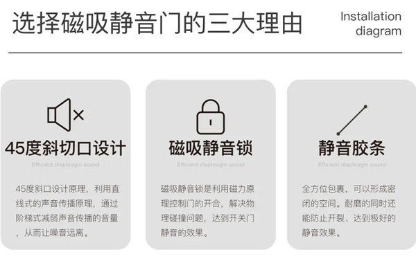 卓森致美木門(mén)