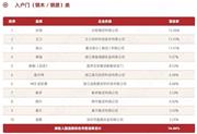 2024中國(guó)房地產(chǎn)產(chǎn)業(yè)鏈戰(zhàn)略誠(chéng)信供應(yīng)商·入戶門發(fā)布 步陽(yáng)、王力、美心、索福、盼盼、星月神、金凱德、新多、群升、春天、藍(lán)盾入榜