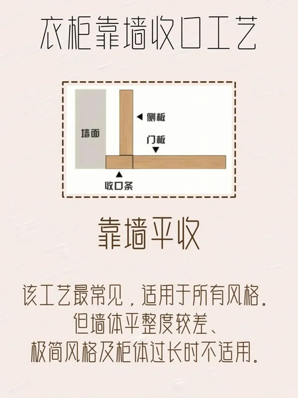 樂臣木門丨極簡柜子靠墻收口工藝