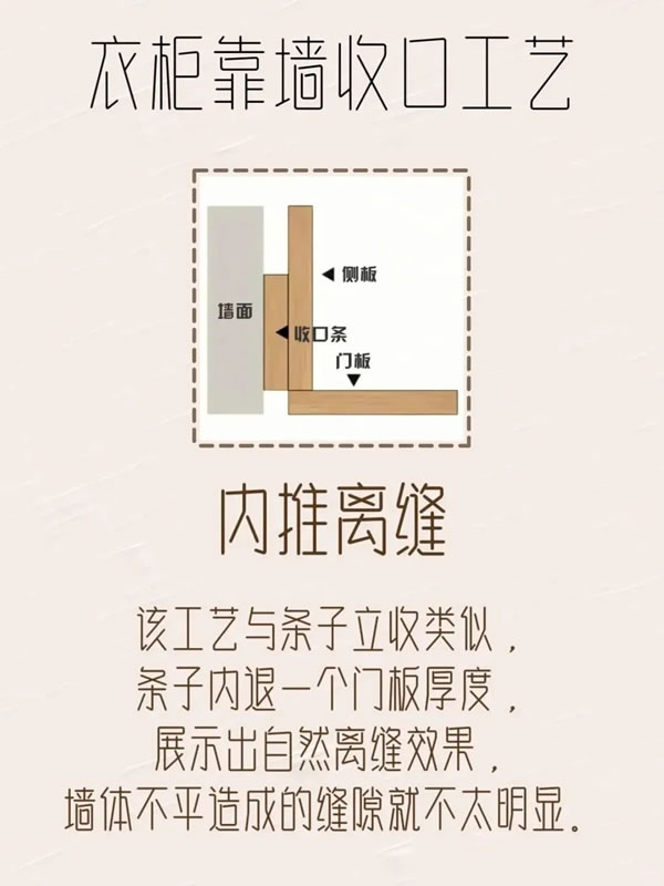 樂臣木門丨極簡柜子靠墻收口工藝