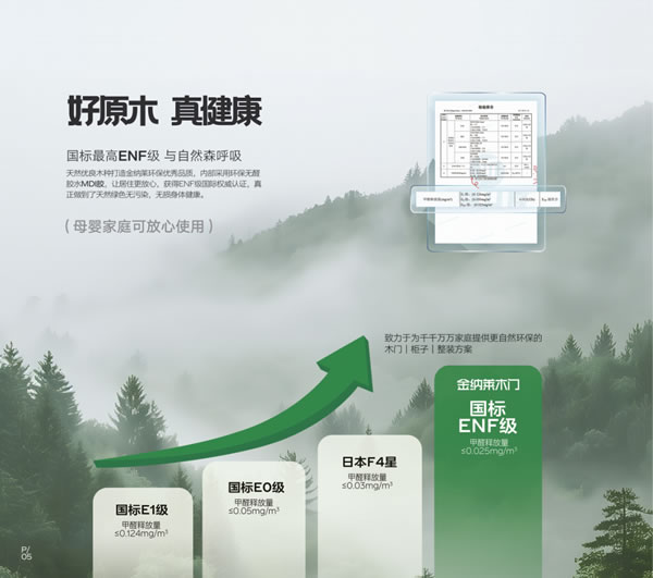 2025金納萊木門·整裝電子圖冊(cè)