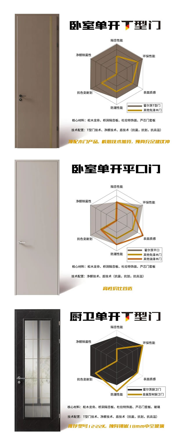 霍爾茨木門 | 木門，居然還有這么多種？
