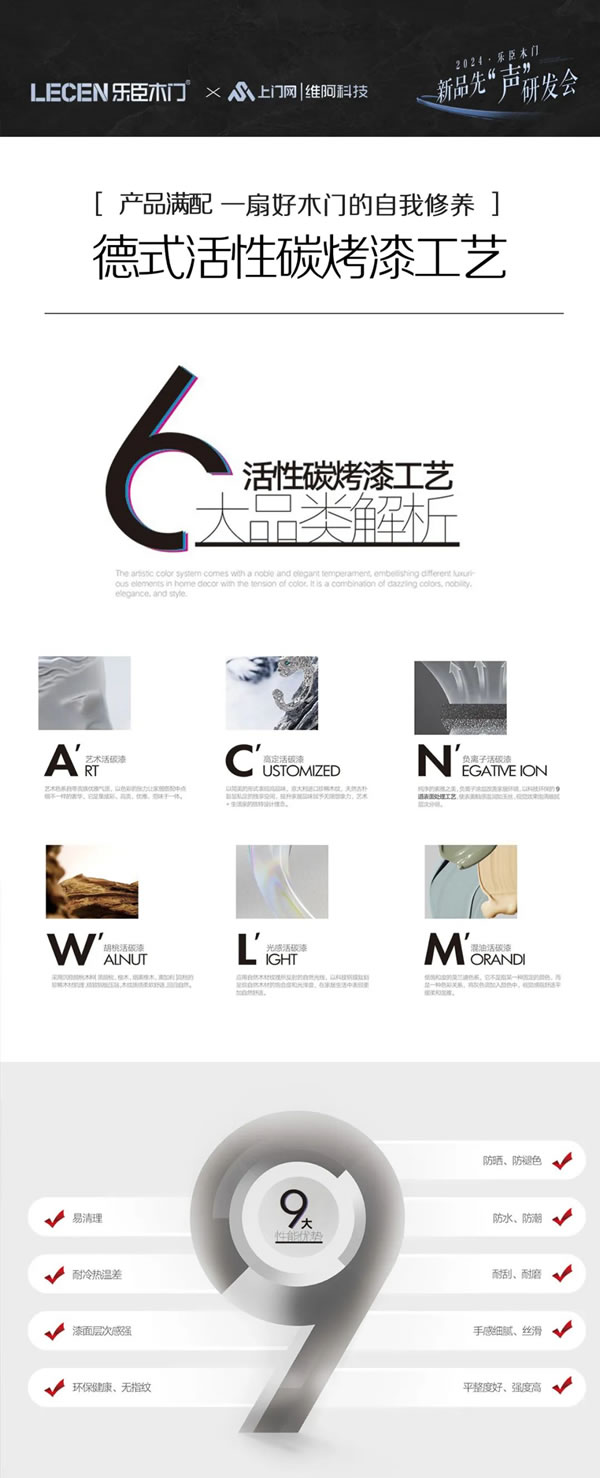 樂臣木門 | 滿配 見證一個(gè)品牌的高度|2024樂臣木門新品先“聲”研發(fā)會(huì) 產(chǎn)品全面升級(jí)