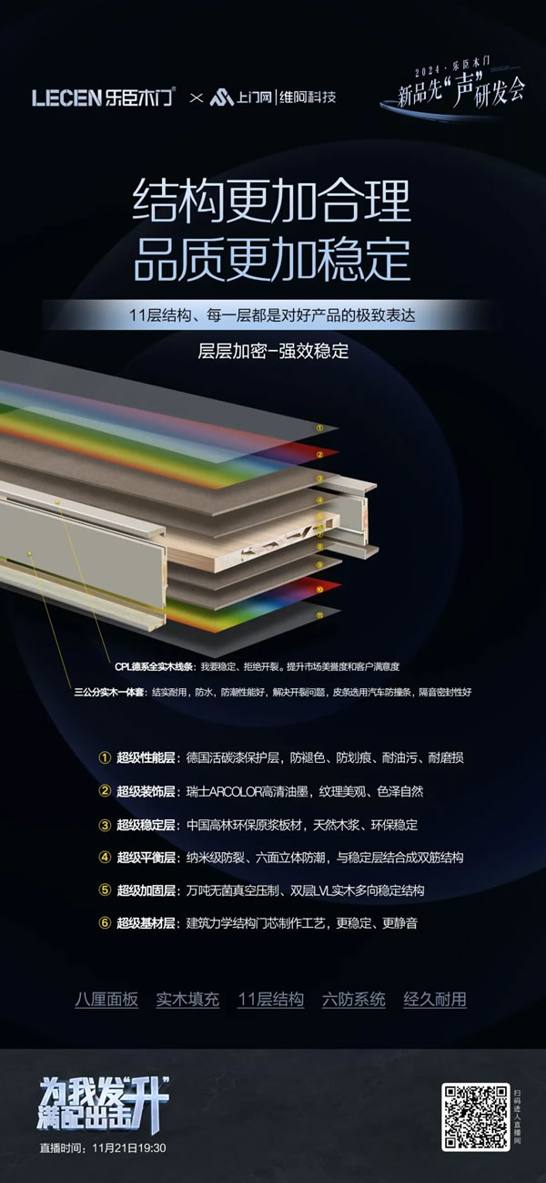 樂臣木門 | 滿配 見證一個(gè)品牌的高度|2024樂臣木門新品先“聲”研發(fā)會(huì) 產(chǎn)品全面升級(jí)