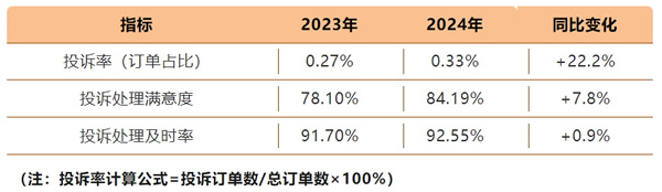 歐派家居 | 透過(guò)歐派家居61%的客戶凈推薦值，解碼中國(guó)家居行業(yè)服務(wù)變革新范式