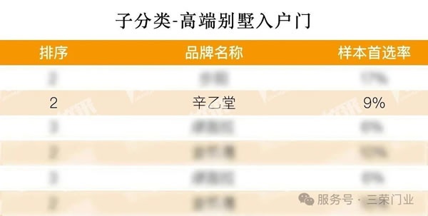 三榮門業(yè)