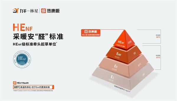 展商推薦 | 熱康板：攜HENF級高環(huán)保產(chǎn)品亮相2025廣州定制家居展