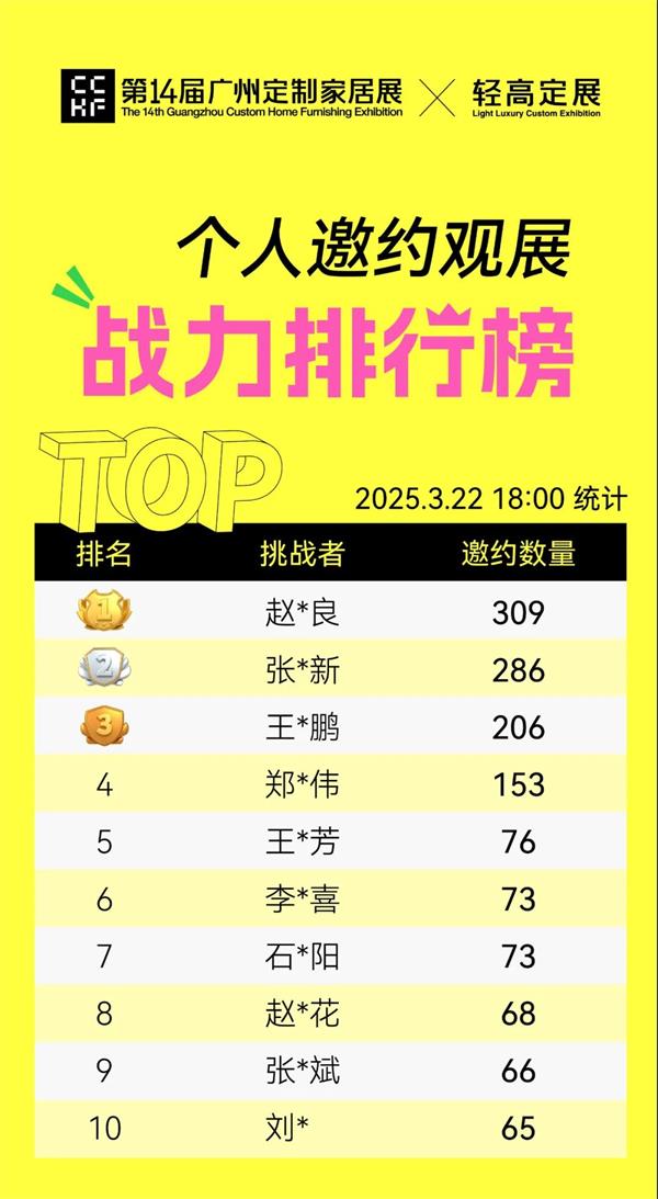 大獎(jiǎng)已經(jīng)備好！邀好友逛廣州定制家居展，贏iPhone 16 Pro、大疆無人機(jī)等豪華大禮