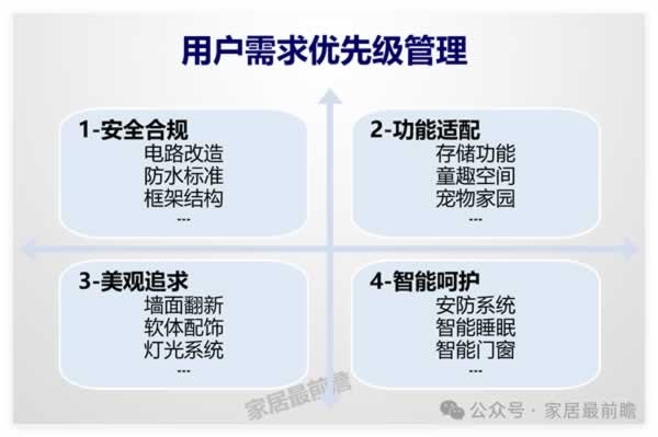 社區(qū)舊改