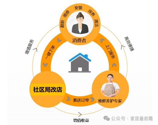 舒達(dá)床墊